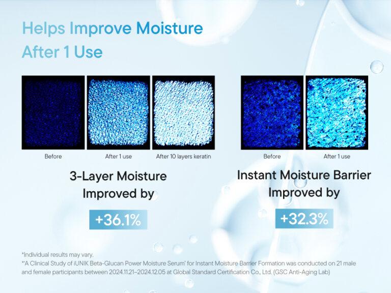 IUNIK Beta Glucan Power Deep Moisture Serum | 20% More Hydration & Skin Barrier Support for Dry & Sensitive Skin l Lightweight Gel Texture l 1.69 fl oz (50ml)