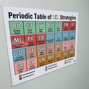 Periodic Table of SEL Strategies | Laminated Social Emotional Learning Posters | SEL Classroom Decor