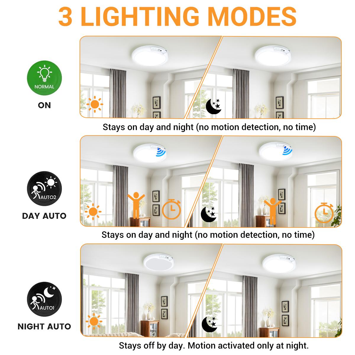 Rechargeable motion-sensing ceiling lamp with remote control function - Magnetic-suction wireless ceiling lamp, battery-powered, suitable for dressing rooms, shower rooms, staircases, terraces, corridors, etc.