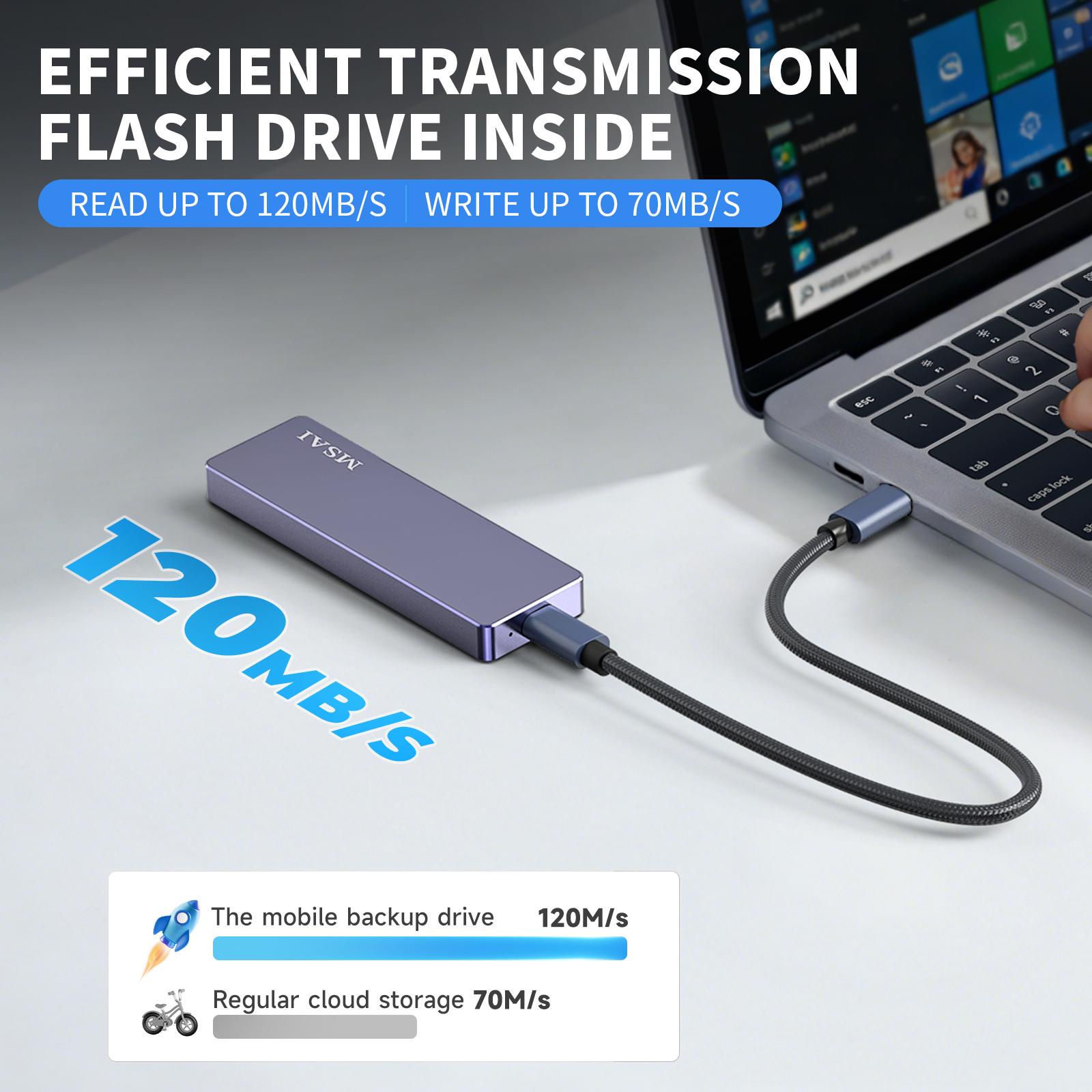 FunnyPanda 1TB USB Flash Drive High-Speed USB 3.0 External Storage for iPhone Android PC Mac Foldable Design Easy Connectivity