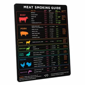 Levain & Co Meat Temperature Magnet with BBQ Smoker Guide - Weatherproof, Easy Reading, Over 24 Meats, Wood, Time & Temp Details - Pellet Grill & Smoker Accessories - Grilling Gift for Men