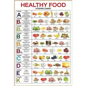 Healthy Food Vitamin Chart Aluminium Metal Poster 8x12 Inch