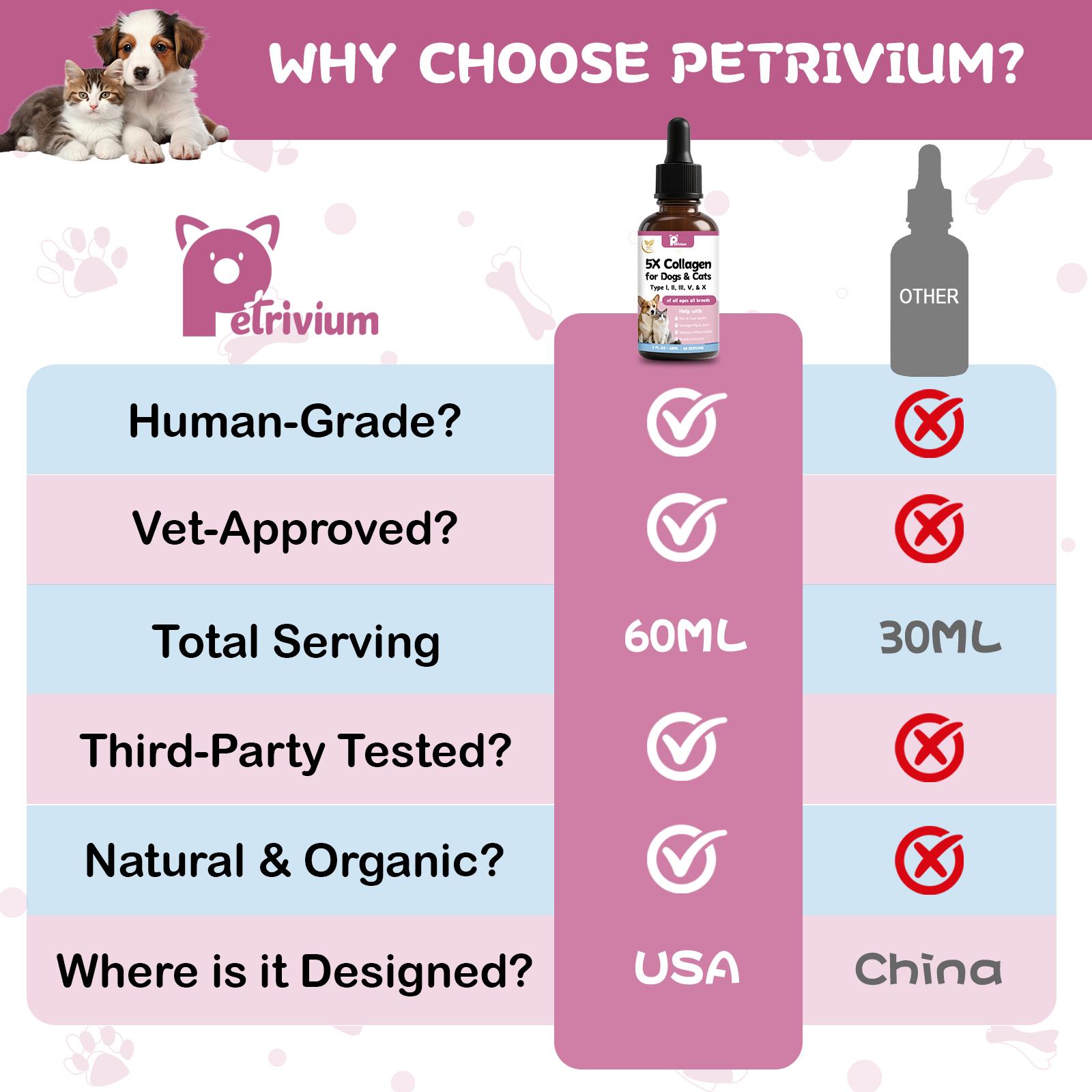 Collagen for Dogs, Liquid Collagen for Dogs and Cats - 5 Types of Grass-Fed Collagеn (I, II, III, V & X) for Skin & Coat, Itch Relief, Hips & Joints with MSM, Biotin and Hyaluronic Acid, 2 Oz