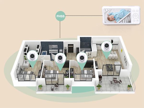 Momcozy Baby Monitor with 2 Cameras 5’ 1080P Split Screen Video Baby Monitor with Camera and Audio no WiFi for Baby Safety 5000mAh Battery Infrared Night Vision 2-Way Audio 960ft