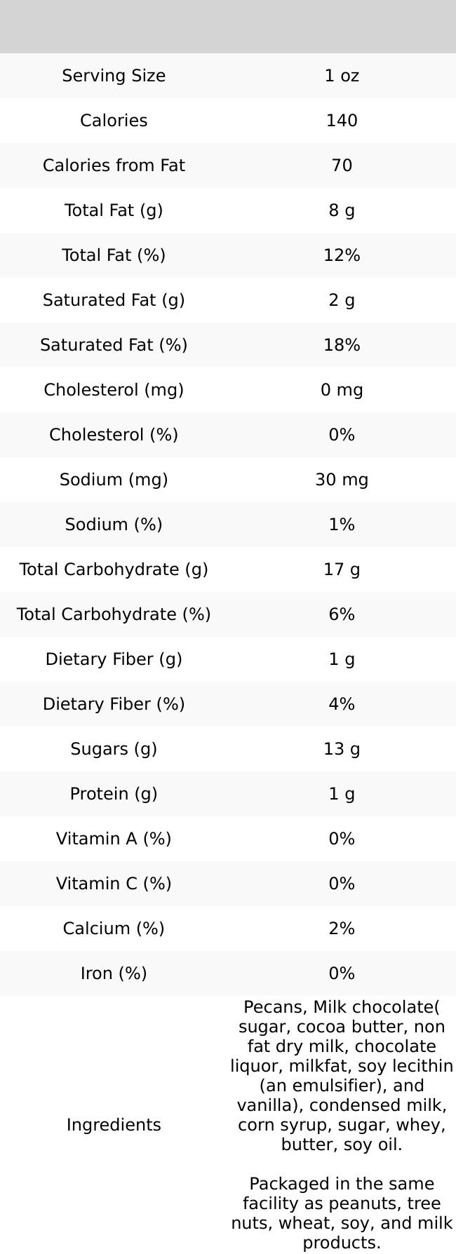 Pecan Patties Milk Chocolate