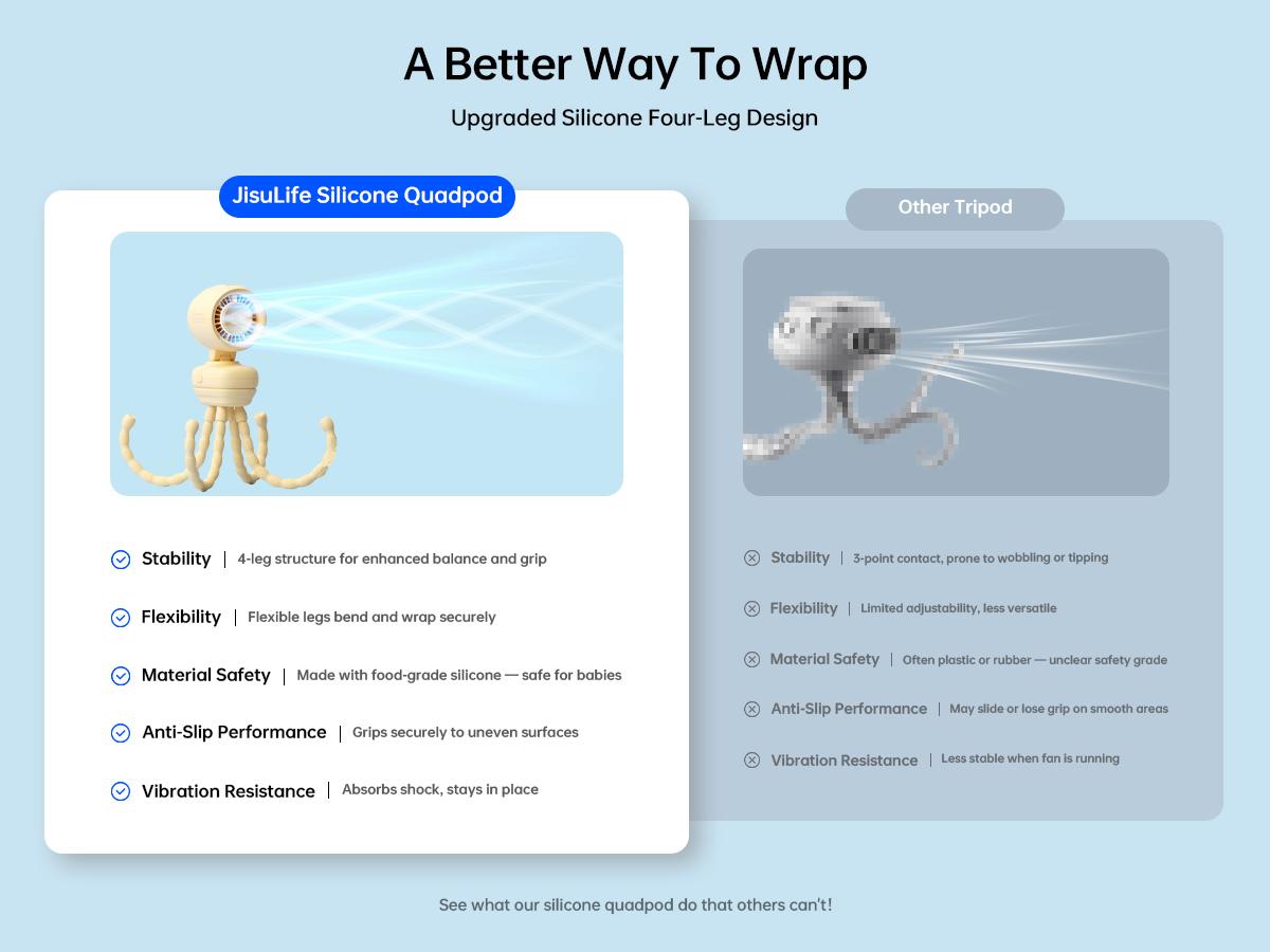 JISULIFE 2026 Stroller Fan – Small & Stylish with 38H Cooling, Soft Night Light, One‑Click Detachable for Stroller or Desk, Safe Baby Fan for Crib Car Seat Nursery Travel, Gifts for Baby Mom JISULIFE 2026 Stroller Fan – Small & Stylish with 38H Cooling, Soft Night Light, One‑Click Detachable for Stroller or Desk, Safe Baby Fan for Crib Car Seat Nursery Travel, Gifts for Baby Mom