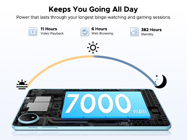 P10 10.1" Android 16 Tablet with Keyboard & Pen, case, 48GB+128GB, 7000mAh, 90Hz Display, Unisoc T310 Quad-Core, Dual Speakers, Gemini AI Tablet, Blue