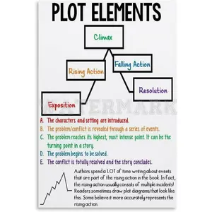 Narrative Structure Plot Diagram Poster,Classroom Writing (1) Canvas for Bedroom Living Room Decor 16x24inch(40x60cm) Unframe-style