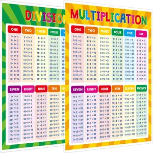 Multiplication and Division Poster Fully Laminated Math Times Table Charts Educational Math Learning Tools for Kids Preschool Learning Elementary Middle School Classroom