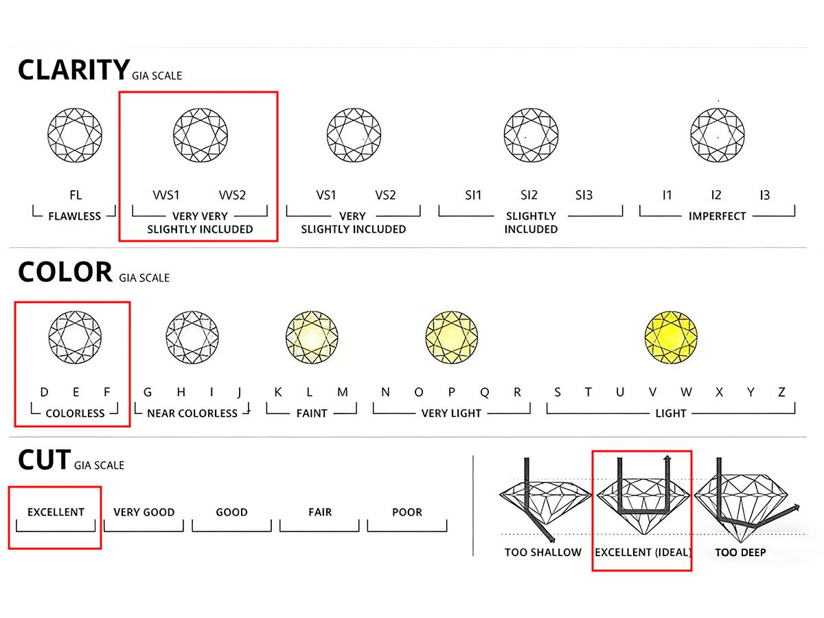 Effinny 4.5 Carat 14K Gold Plated Elongated Excellent Radiant Cut Synthetic Moissanite Engagement Ring, D Color VVS1 Promise 925 Sterling Silver Jewelry for Women, Wedding