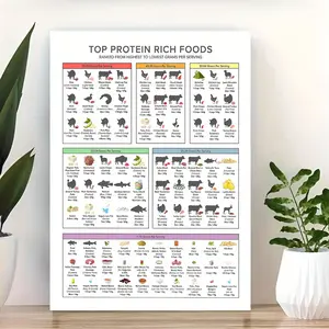 High Protein Food Guide Canvas Art Poster - 12x 18inch Frameless Home and Office Wall Decoration, Nutrition Chart for Fitness Enthusiasts, Healthy Eating, Modern Style, Durable Indoor Canvas Art, Modern Style Food Poster, 2D, Perfect for Room Decoration