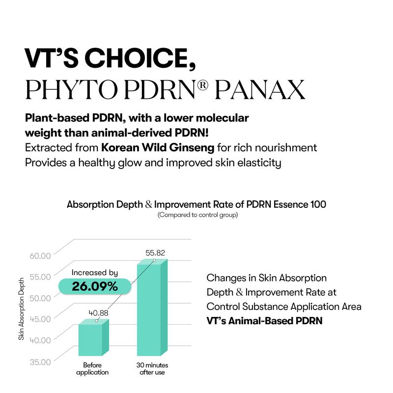 [VT Official] PDRN 100 Essence, Intensive Glow Serum, 100,000ppm Vegan PDRN, Skin Restoration & Plumping, Hydrating & Moisturizing, Firming, Fine Lines, Korean Skincare 1.01 fl. Oz.
