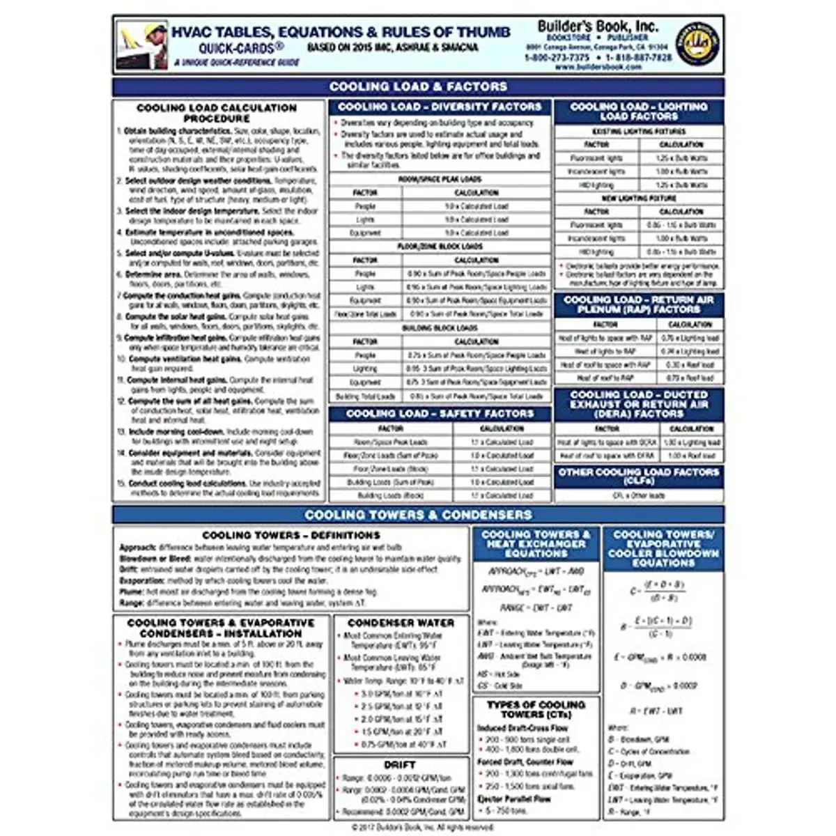 REVISED AND UPDATED! HVAC Tables, Equations & Rules of Thumb Quick-Card Pamphlet – October 22, 2015