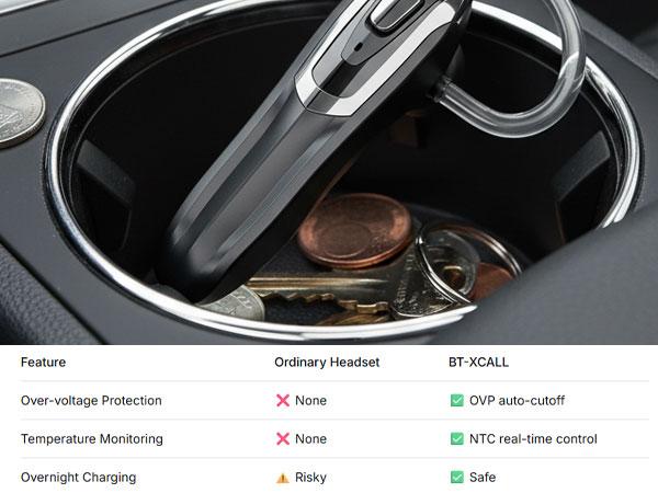 YUEYINOK Bluetooth headphones are suitable for various driving environments, noise cancelling headphone and V6.0 connectivity technology. They support hands-free operation and offer up to 42 hours of playback time.