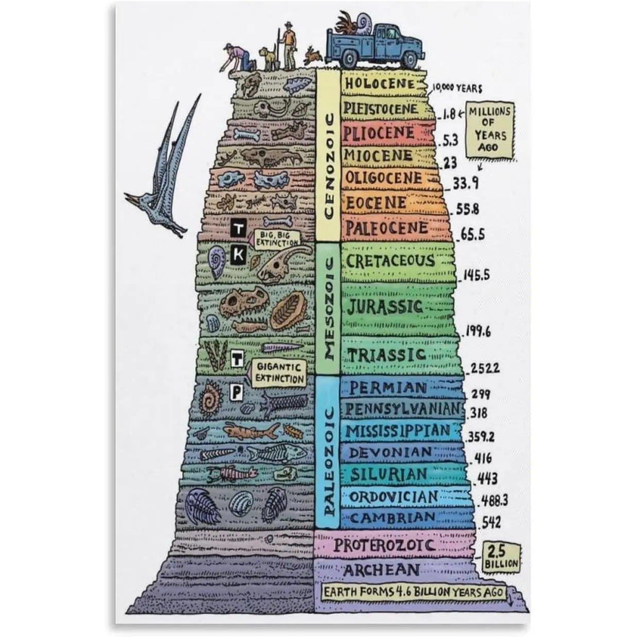 FGJERIO Durable Frame-Style Modern Design Wood Earth Geological Times Chart Canvas Poster, Home Decor Photo Wall Art for Living Room, Bedroom - 24x36inch(60x90cm)