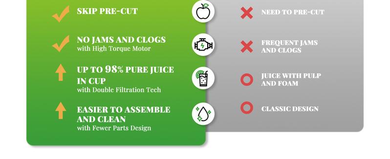GDOR Cold Press Juicer with 5.3" Wide Feed Chute 150NM Powerful Motor Slow Masticating Extractor High Juice Yield Easy to Clean Fits Whole Fruits & Vegetables Black GDOR Cold Press Juicer with 5.3" Wide Feed Chute 150NM Powerful Motor Slow Masticating Extractor High Juice Yield Easy to Clean Fits Whole Fruits & Vegetables Black