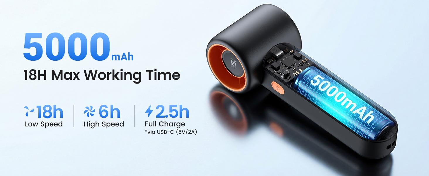Warmco 15000RPM Turbo Fan, 5000mAh Portable Handheld Fan Rechargeable, High Speed Mini Personal Fan with 5 Speeds and LED Display. USB-C Battery Powered Desk Fan for Office, Travel, Outdoor Camping and Makeup