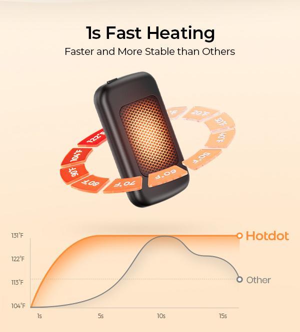 Hand Warmer Rechargeable 2 Pack, 4 Heat Settings, Portable hand warmer, Light Sleek Design, Winter Gift for Hot Spots - Heater