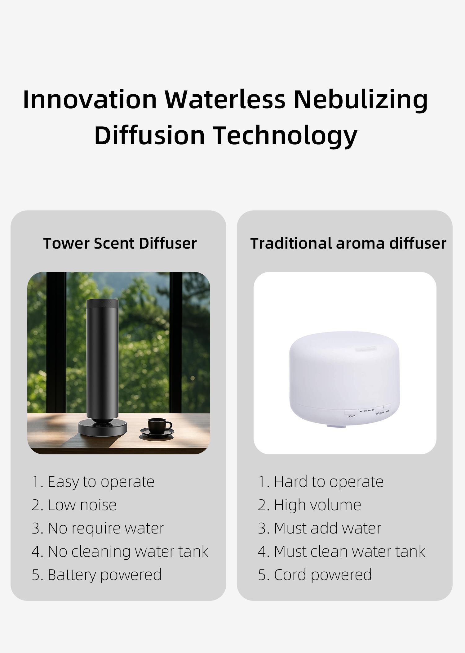 Core Favor Hotel Collection - Waterless Diffuser with 3 Oils - 1000 sq ft Coverage - Timer & Night Light Core Favor Hotel Collection - Waterless Diffuser with 3 Oils - 1000 sq ft Coverage - Timer & Night Light