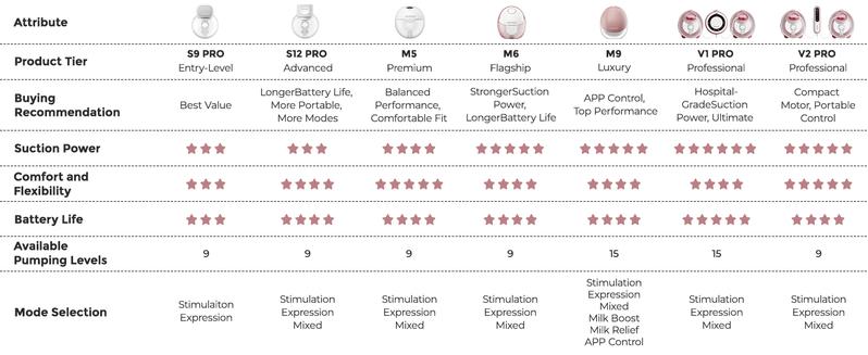 Momcozy Breast Pump Hands Free M5 & Momcozy Breast Milk Pitcher Pink 32oz