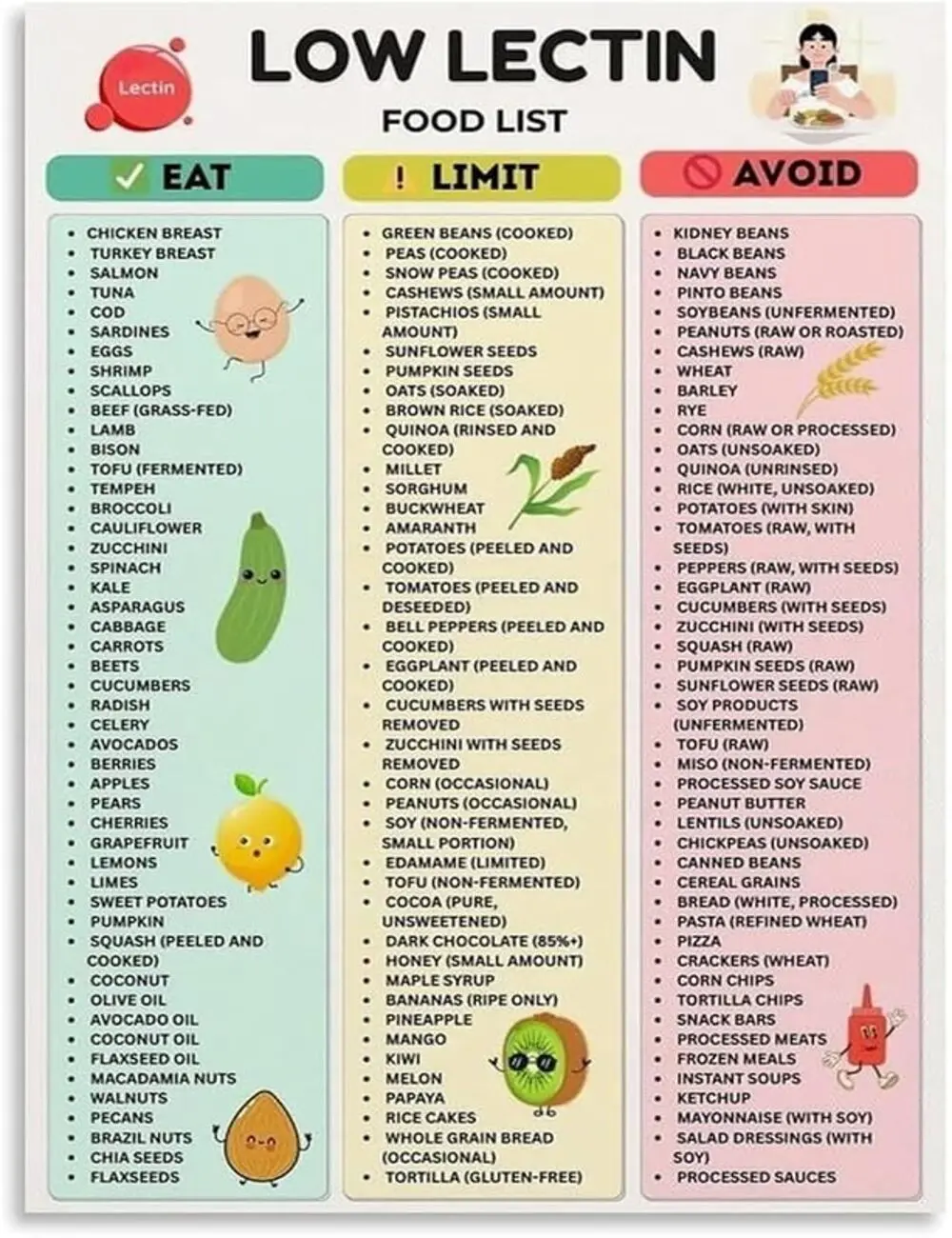 Digestion Wellness Food Chart Poster, Low Lectin Foods List, Lectin Free Diet Guide, Anti Inflammatory Foods Chart, Gut Health Nutrition Poster, Healthy Food Guide, Digestive Wellness Wall Art, Kitchen Decor, Bedroom Wall Art, Healthy Eating Poster