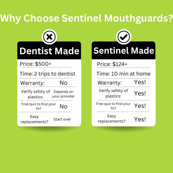 Sentinel Mouthguards Tongue & Cheek Biting Relief Mouth Guards