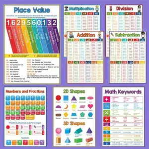 A4 Math Addition Subtraction Multiplication Division Chart Poster, Learning Large Card Posters, Educational Math Tools, Visual Learning Tools