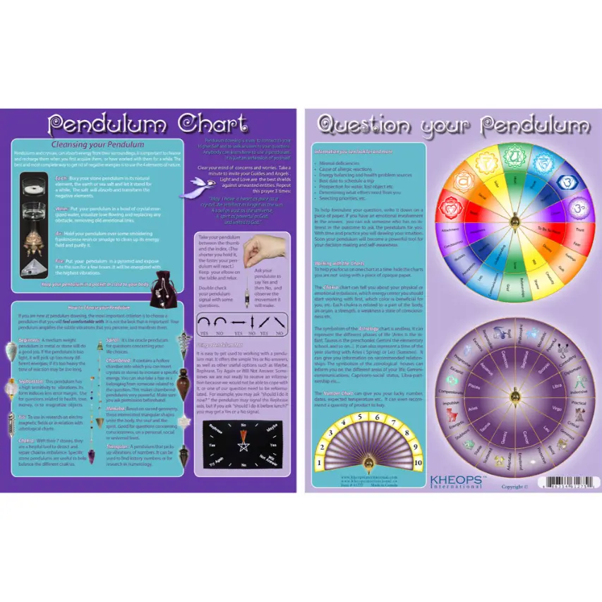 Laminated Pendulum Chart