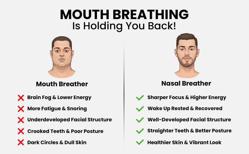 Pure Patch Nose Strips - Breathe Easier, Relieve Congestion & Boost Performance