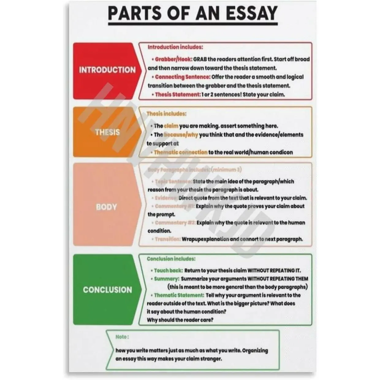 Colorful Waterproof English Parts of Speech Grammar Print Poster - Tube-Packaged Home Decor, Vocabulary Learning Wall Art for Kids, Unframed Canvas Decoration for Study Room, Bedroom, Bar, 24x36in(60x90cm) Ideal Gift