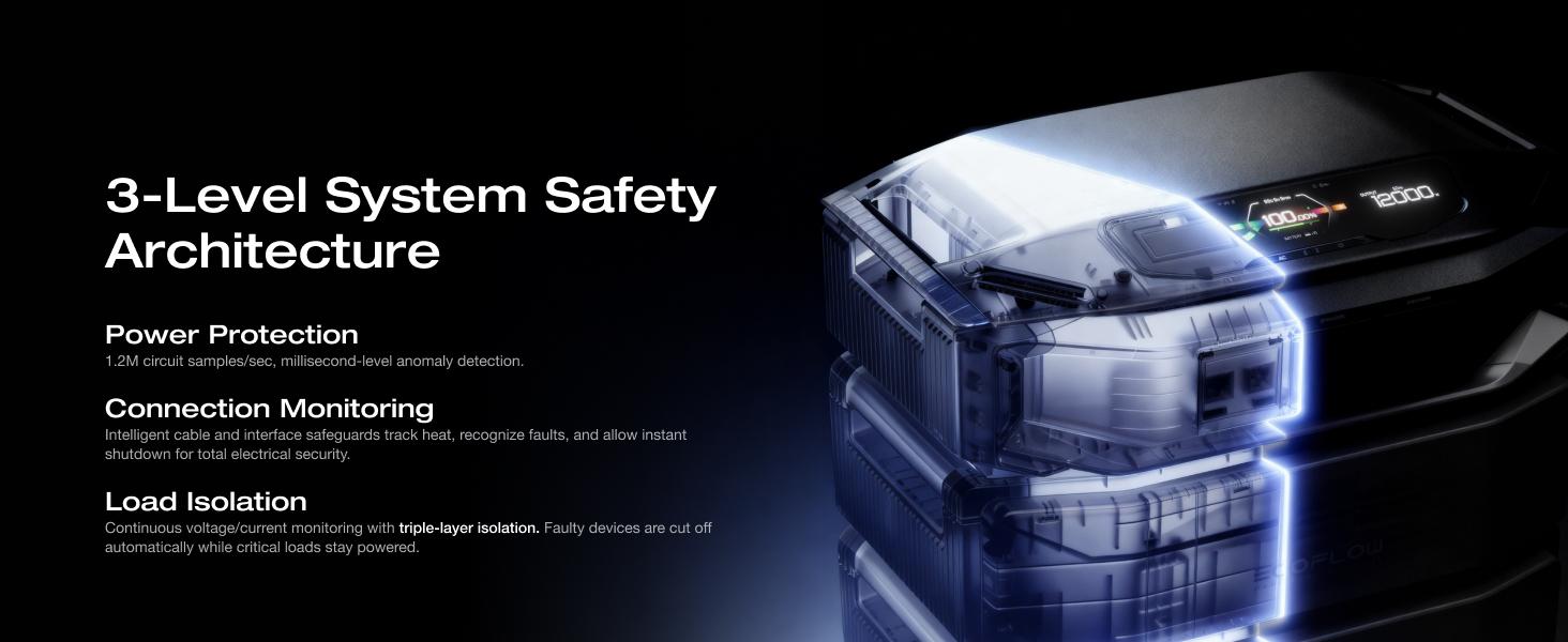 EcoFlow DELTA Pro Ultra X 12000Wh Whole-Home Power StationEF ECOFLOW 12288Wh Power Station: Delta Pro Ultra X (1x Inverter + 2 x Batteries), 12000W Solar Generator for Home Battery Backup, Expandable to 180kWh, Outdoor & Camping Battery Power Supply