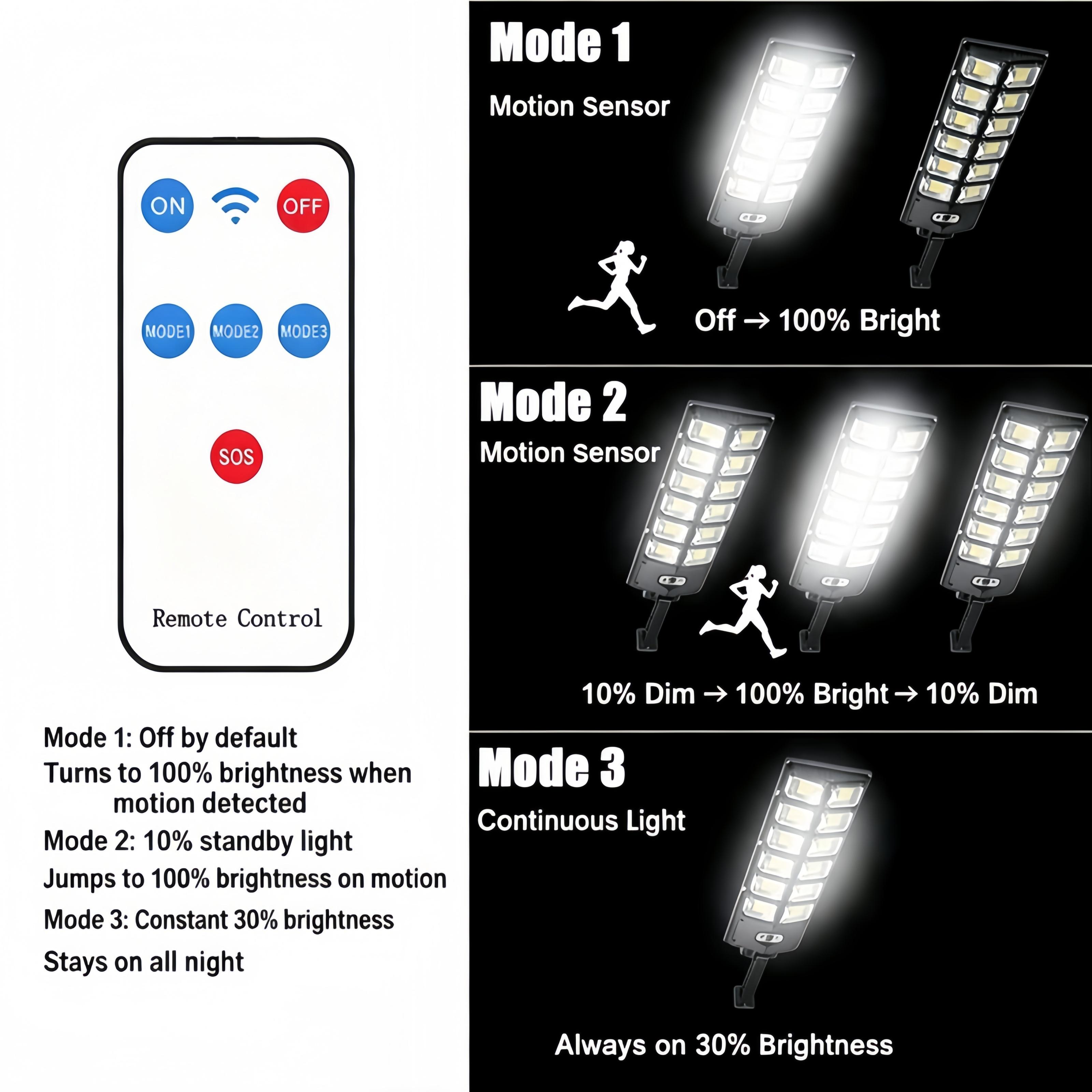 504 LED Outdoor Flood Light - Dusk-to-Dawn Street Lamp with Remote & Auto Shut-Off, Waterproof Powered Lighting for Garden, Road, Spotlights