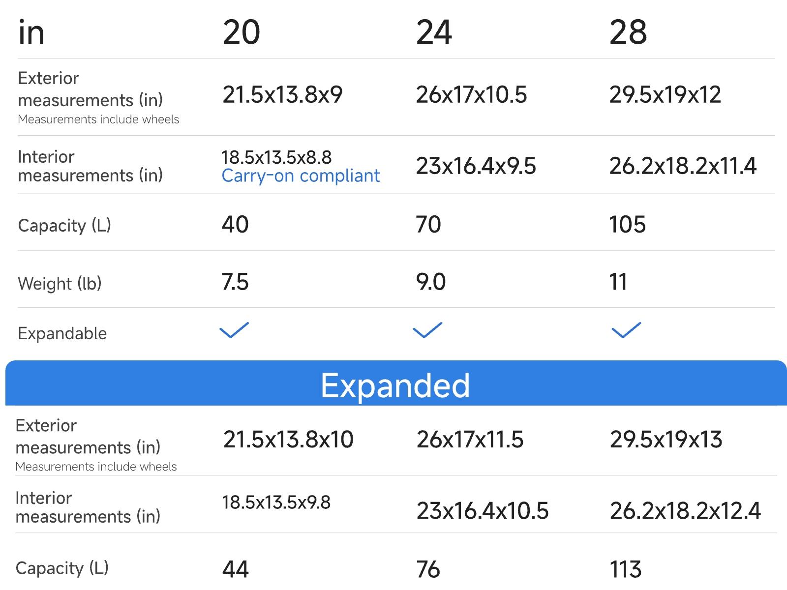 LUGGEX 3 Piece Set Luggage with Spinner Wheels, Polycarbonate Expandable Hard Shell Suitcase with TSA Lock for Travel & Business