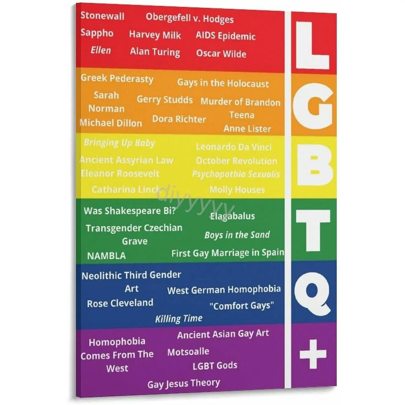 The ABC's of LGBTQIA+ Meaning Gay Pride Poster 3 Canvas Posters And Prints Wall Art Pictures for Living Room Bedroom Decor 16x24inch(40x60cm) Frame-style