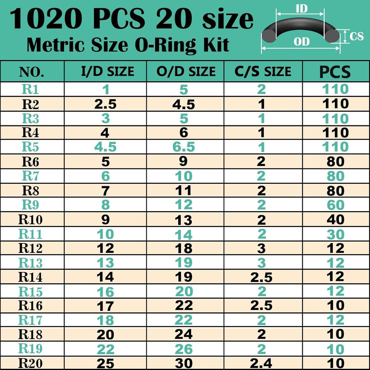1020 Pcs O Ring Kit, 20 Sizes Nitrile Rubber O-Ring Assortment Set for Plumbing, Automotive, Garage Universal Nitrile Rubber O Ring Kit, 20 Sizes Sealing Gaskets for Car, Home Repair & Maintenance Waterproof Seals for Plumbing, Auto & Industrial