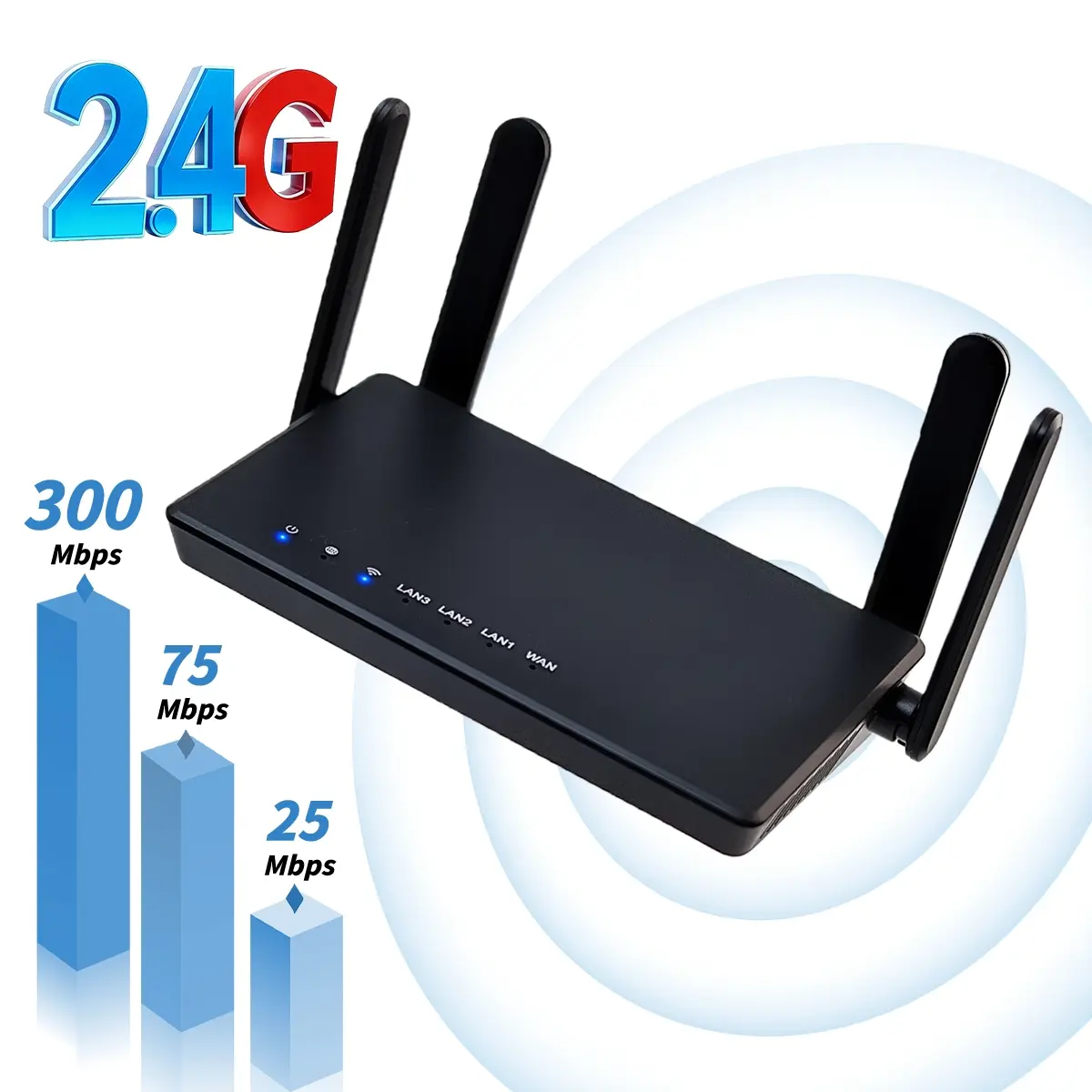 wifi router，wireless router，routers for wireless internet，4 Antenna Long Range Router, 300Mbps High-Speed Wireless Internet, WPA2 Protected Network for 1000 Sq Ft Home, Gaming & Remote Office Use