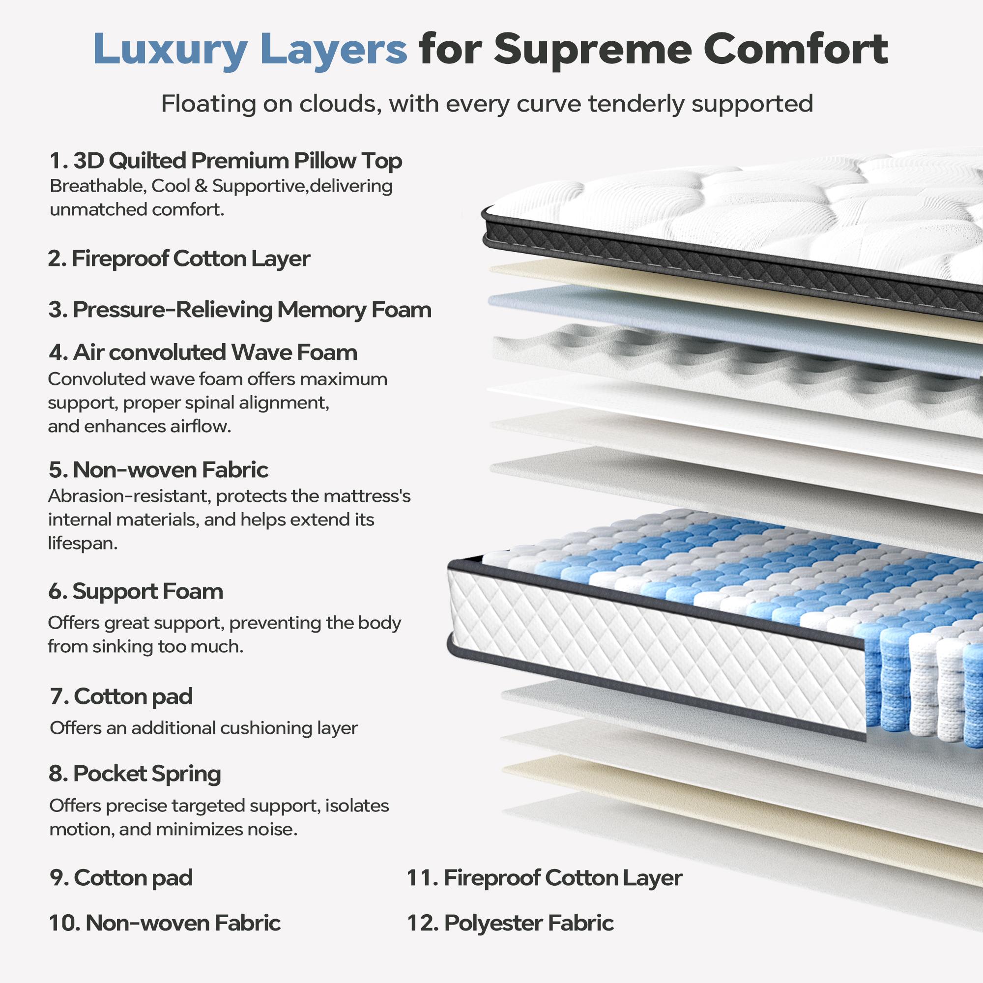 Hybrid Spring Memory Foam Mattress in a Box - 12" & 14" Twin, Full, Queen, King Sizes - Medium Firm Ergonomic Design, Queen Size Mattress Option, Mattress Queen Size Hybrid Spring Memory Foam Mattress in a Box - 12" & 14" Twin, Full, Queen, King Sizes - Medium Firm Ergonomic Design, Queen Size Mattress Option, Mattress Queen Size