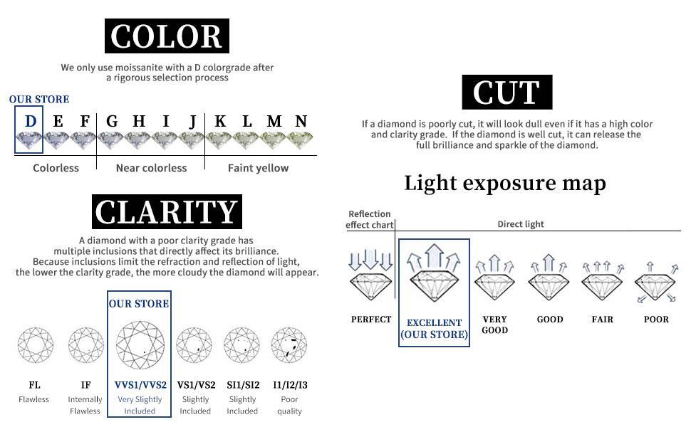 2.5-6.5mm Real Moissanite Tennis Necklace For Women Men D Color Lab Diamond S925 Silver Neck Chain Jewelry With GRA Certificate