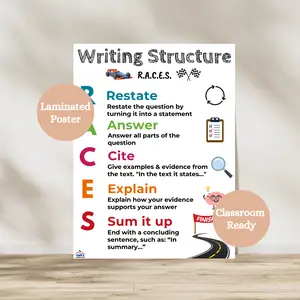 RACES Writing Strategy Anchor Chart | Classroom Writing Poster | Laminated ELA Poster | Classroom Poster