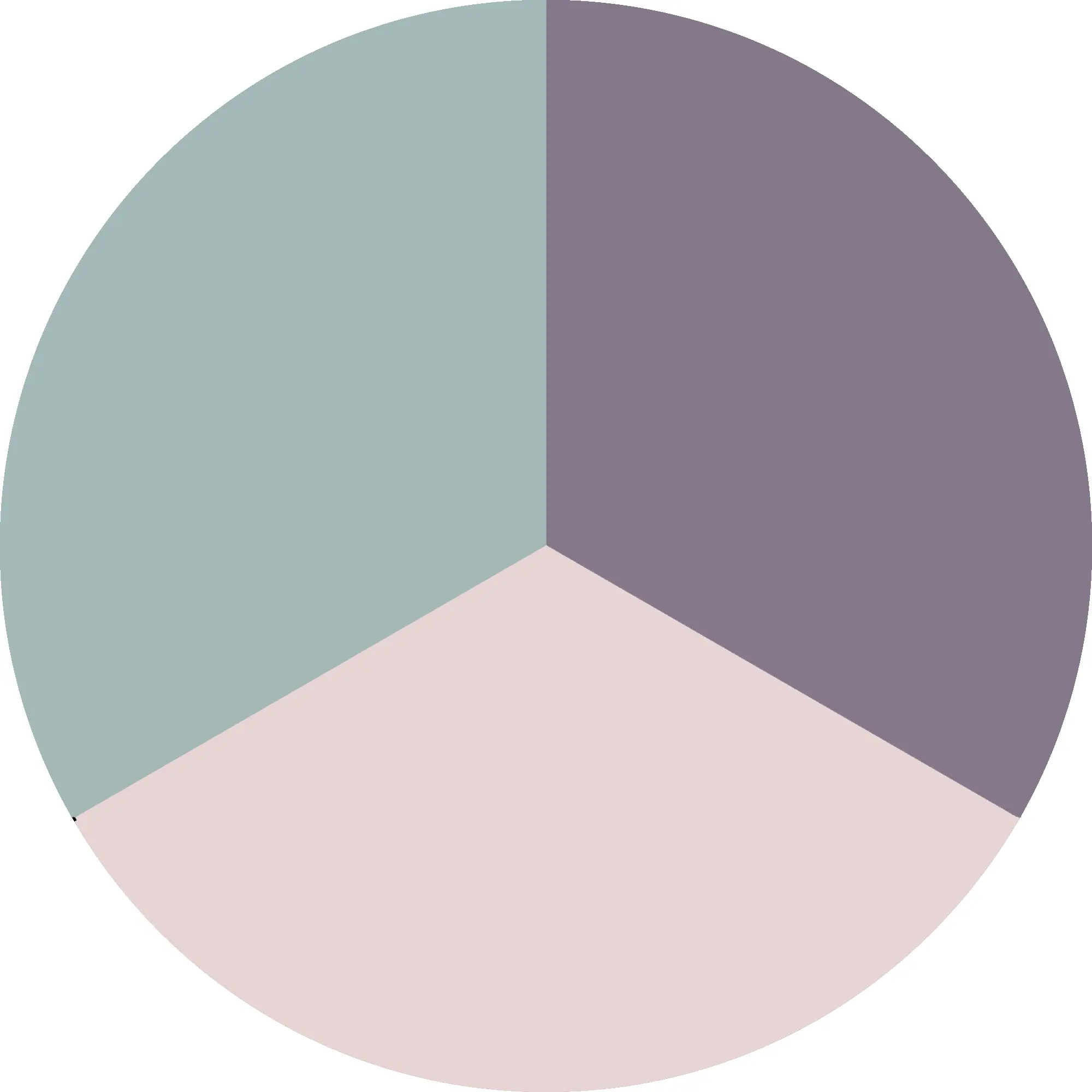 Pink Lace+Violet+Iceberg