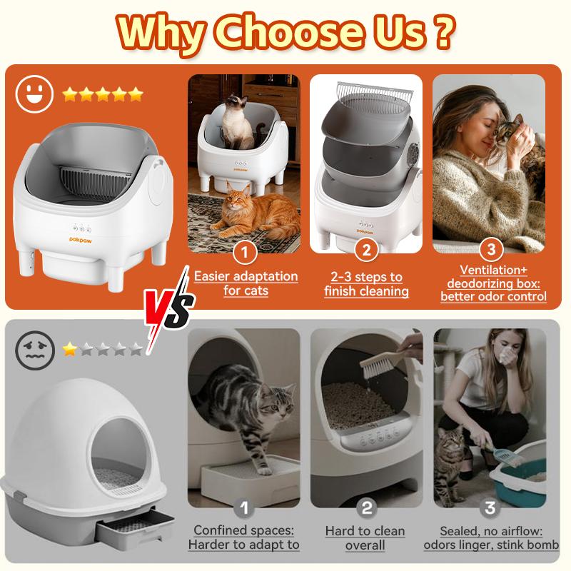 POKPAW Large Smart Cat Litter Box, App Control Automatic Self-Cleaning for Multi-Cat Homes, Fits 3.3-24lbs Cats, 1 Year Warranty