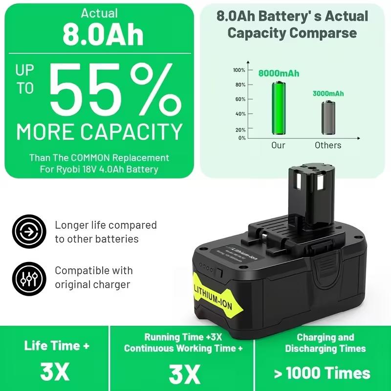 2 Pack 18V 8.0Ah Lithium-ion Battery Replacement for Ryobi One+ P108 P107 P122 P102 P105 Cordless Power Tools - High Capacity High Output Backup