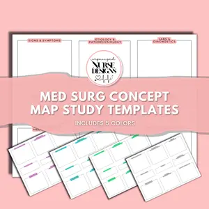 Med Surg Nursing Concept Maps