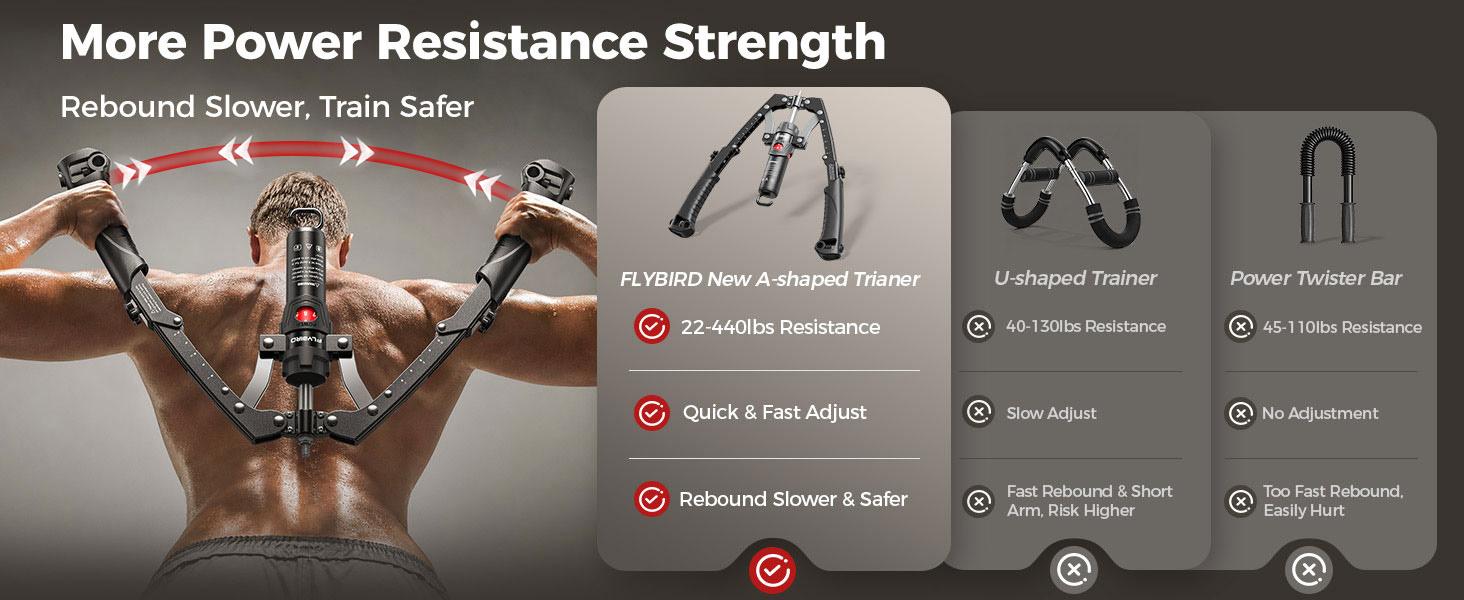 FED Fitness Flybird Series CT1 Chest Trainer Arm Exerciser & Arm Strength Trainer - Adjustable 22-440lbs Core, Tricep Workout Equipment with Ab Roller Wheel, Home Gym Exercise Equipment (Pad & Bag Incl.) for Men Women FED Fitness Flybird Series CT1 Chest Trainer Arm Exerciser & Arm Strength Trainer - Adjustable 22-440lbs Core, Tricep Workout Equipment with Ab Roller Wheel, Home Gym Exercise Equipment (Pad & Bag Incl.) for Men Women