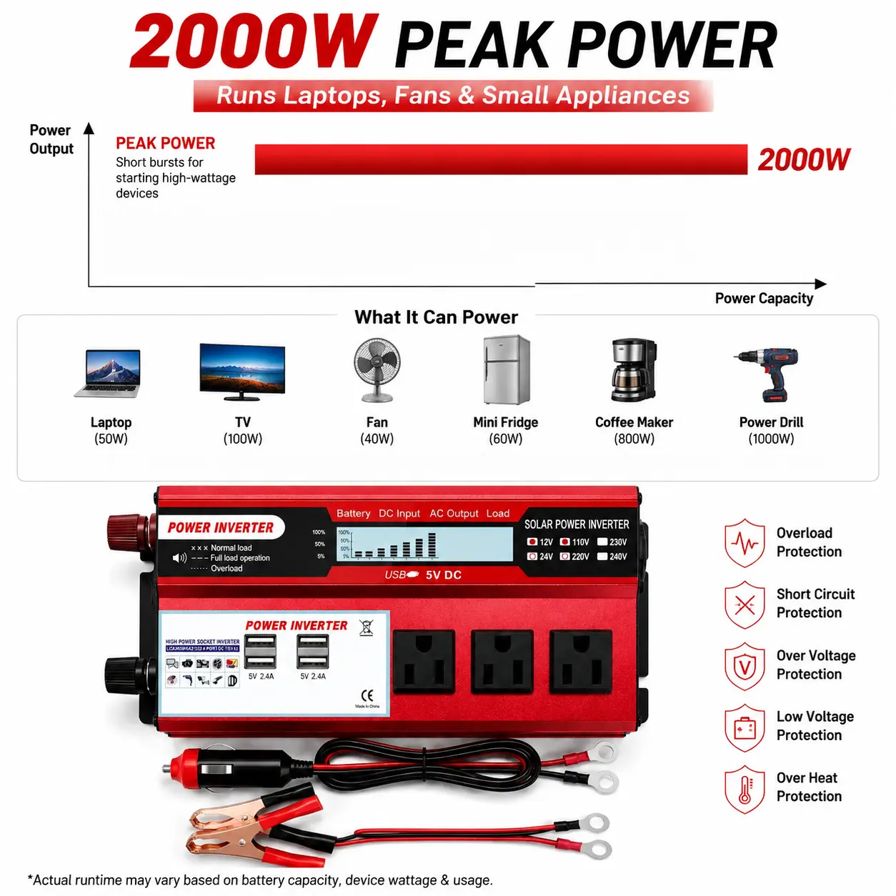 Car Power Inverter Kit 2000W Peak, 12V to 110V Converter, 3 US Outlets + USB Ports, LCD Screen — Road Trip Essentials for Camping & RV, Compact Adapter with Battery Clips & Cigarette Lighter Plug