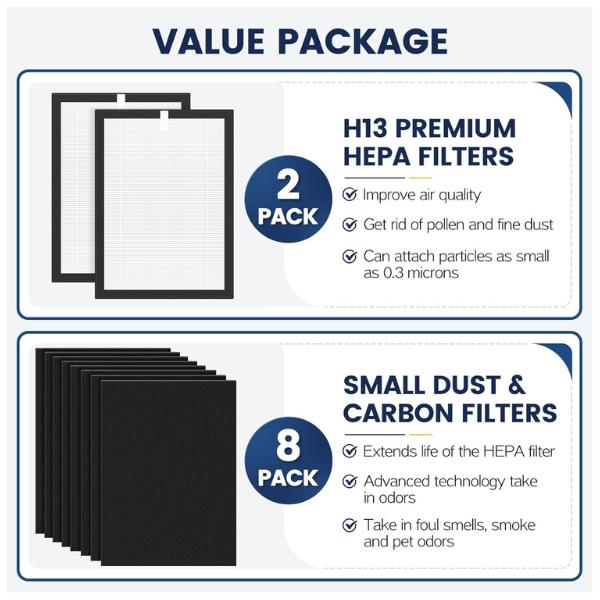 ProHEPA 9000 Replacement Filter Compatible with VEVA 9000 Air Purifiers, 2 Pack H13 True HEPA Premium HEPA Replacement Filters & 8 Activated Carbon Pre-Filters