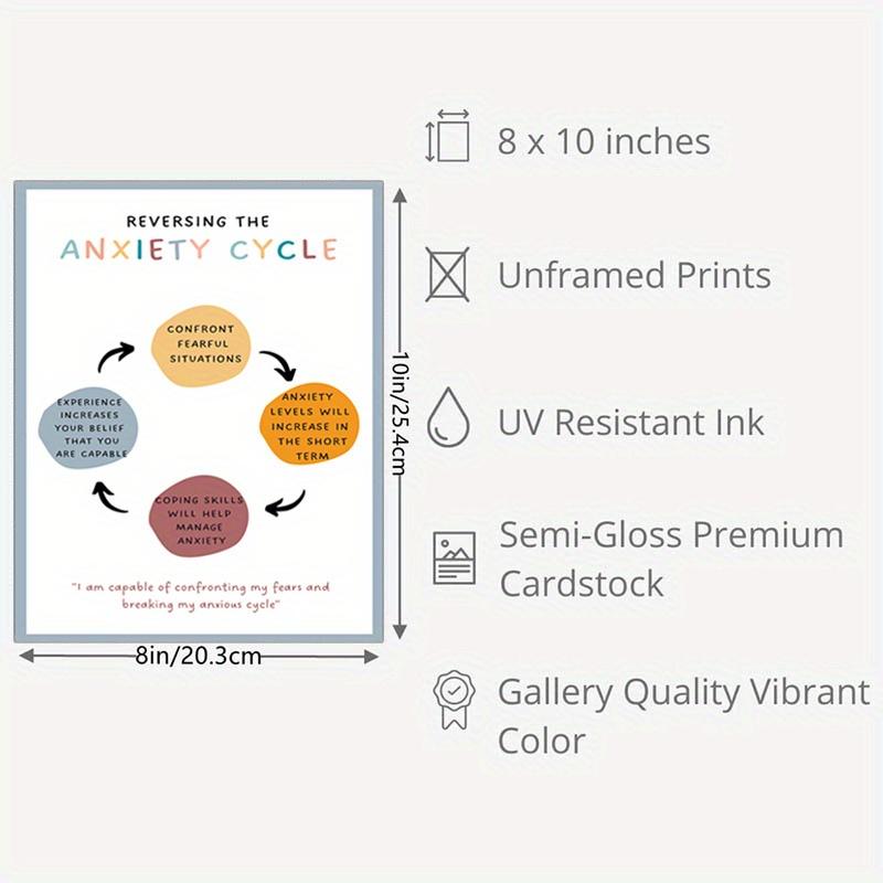 Therapy Office Wall Art - Reversing the Anxiety Cycle Flip Chart with Coping Skills - UV Resistant Ink on Premium Semi-Gloss Paper for Counseling Room Decor