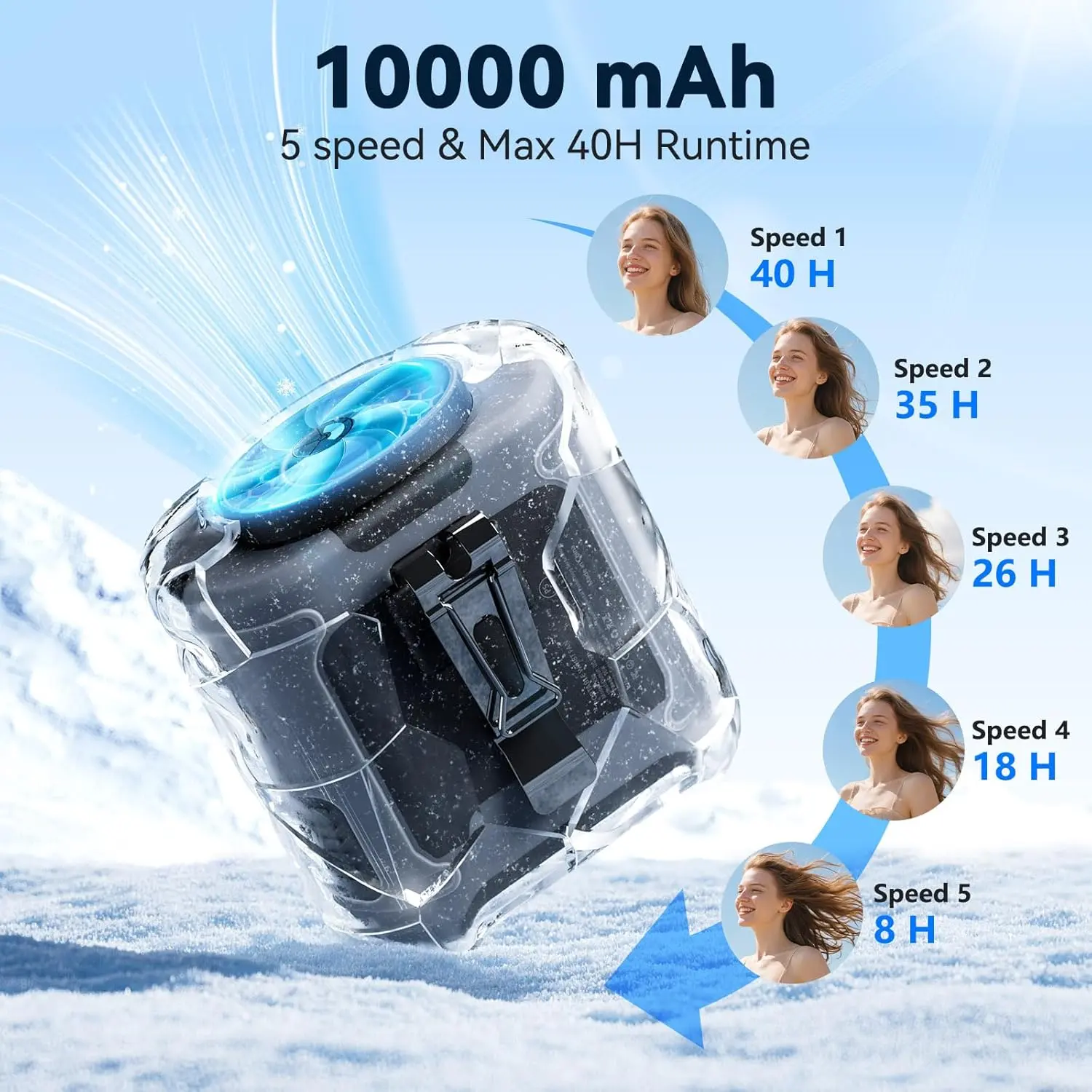 Portable Fan Rechargeable, 5-Speed Strong Airflow, Personal Waist Fan with up to 40H of Working Time, Hands-Free Hanging Neck Fan, Wearable Belt Fan for Camping, Outdoor, Jobsite