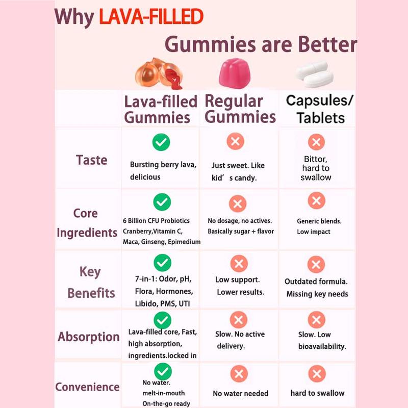 Product Introduction of Boost Beacon Women's Probiotic Gummies for Feminine Health | Cranberry Gummies for pH Balance & UTI Prevention | Vitamin C | Hormonal Support | 60ct Supplement Natural 3