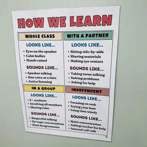 How We Learn Anchor Chart | Laminated Learning Expectations Poster | Cooperative Learning | Classroom Management Decor